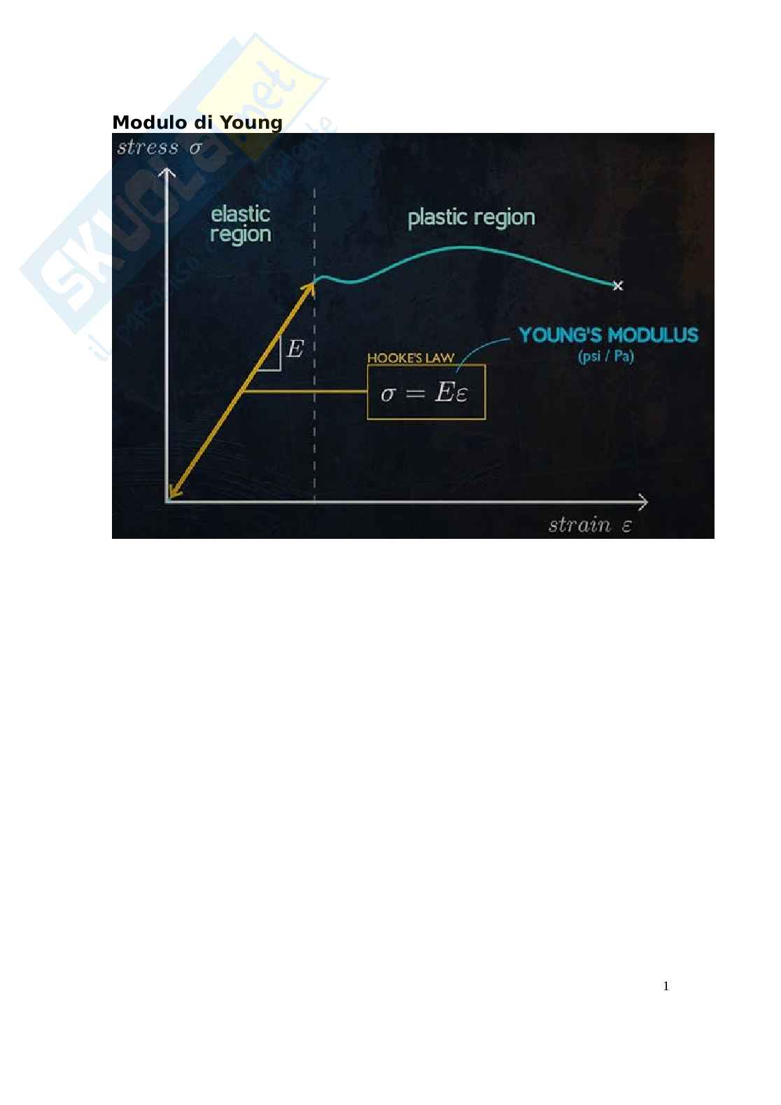 Modulo di Young Pag. 1