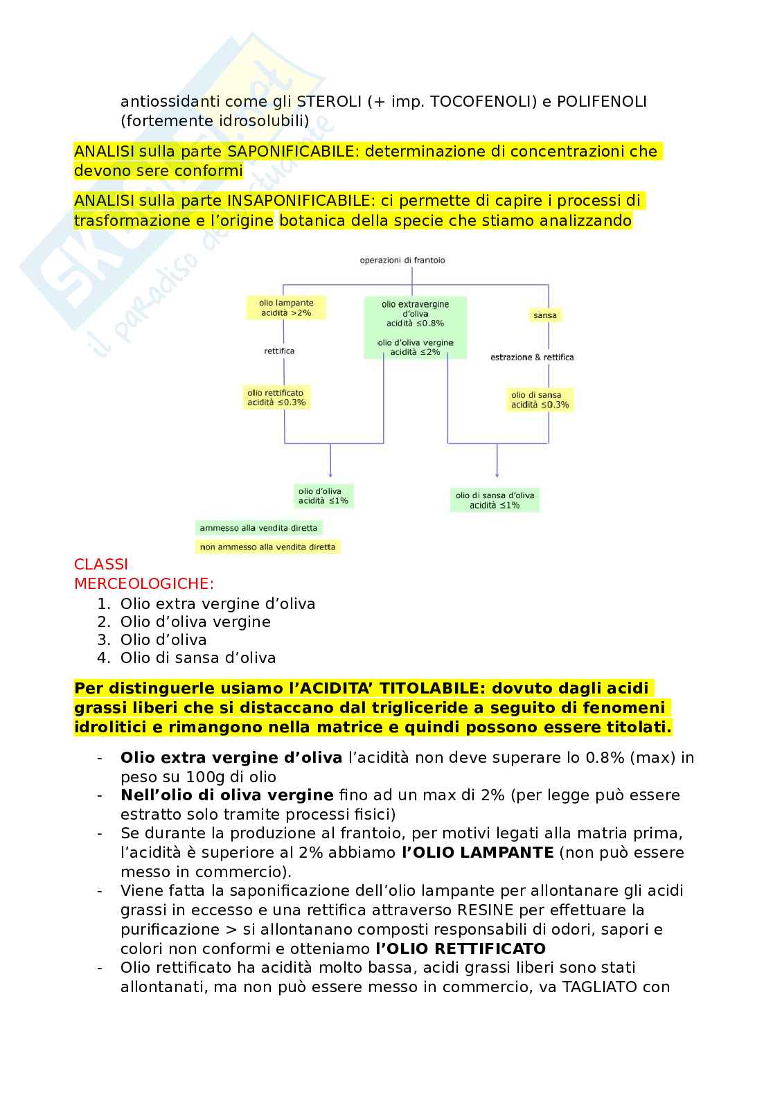 Olio d'oliva Pag. 2