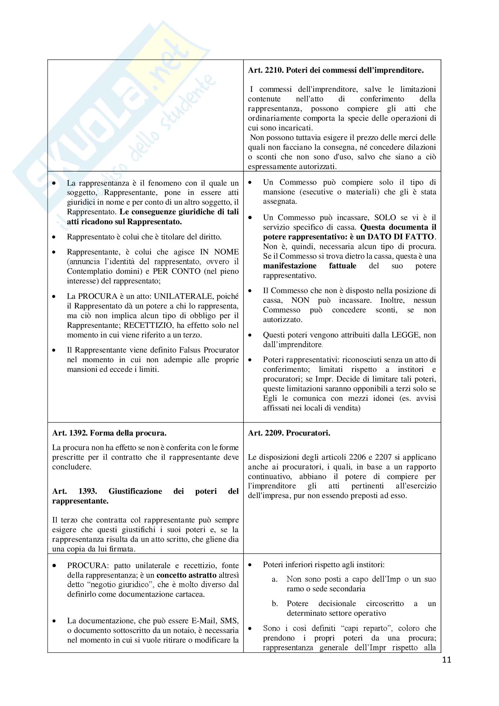 Appunti di diritto commerciale Pag. 11