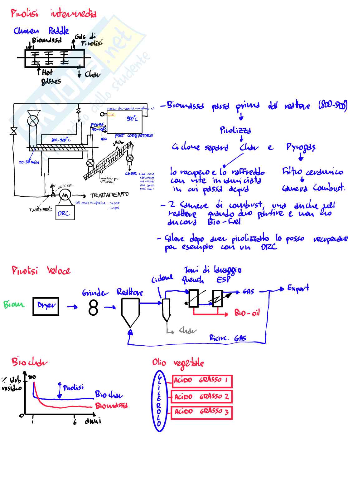 Schemi e mappe di Tecnologie e processi per la conversione energetica delle biomasse Pag. 2