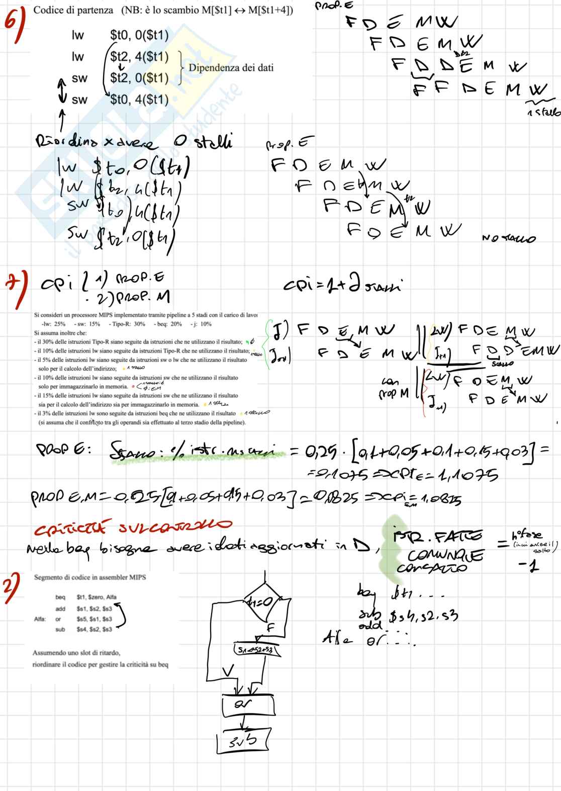 Esercizi riassuntivi Calcolatori elettronici Pag. 16