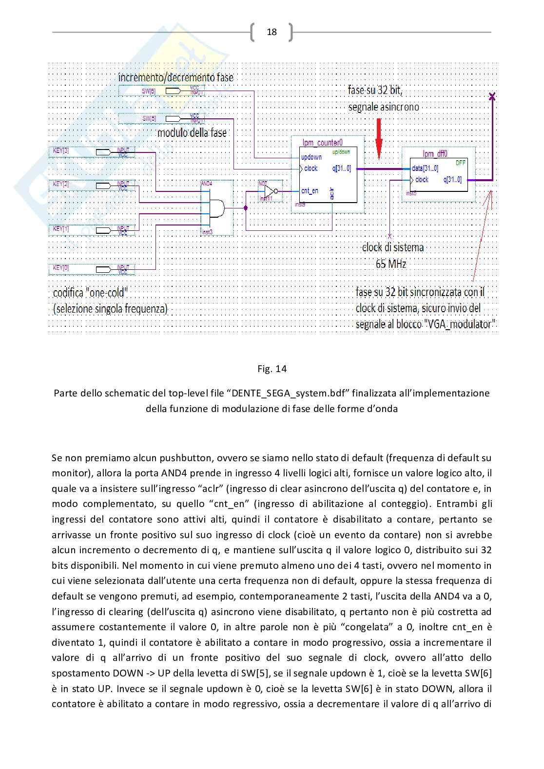 Progettazione circuiti digitali: libreria forme d'onda a dente di sega con FPGA e monitor CRT Pag. 21