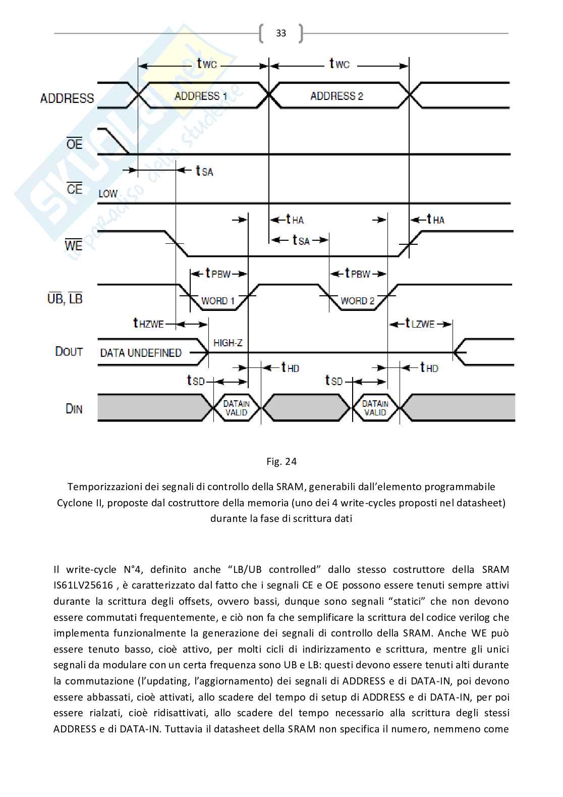Progettazione circuiti digitali: libreria forme d'onda a dente di sega con FPGA e monitor CRT Pag. 36