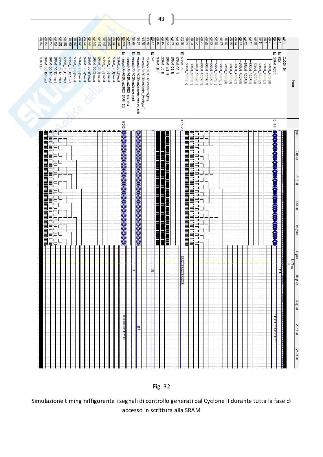 Progettazione circuiti digitali: libreria forme d'onda a dente di sega con FPGA e monitor CRT Pag. 46