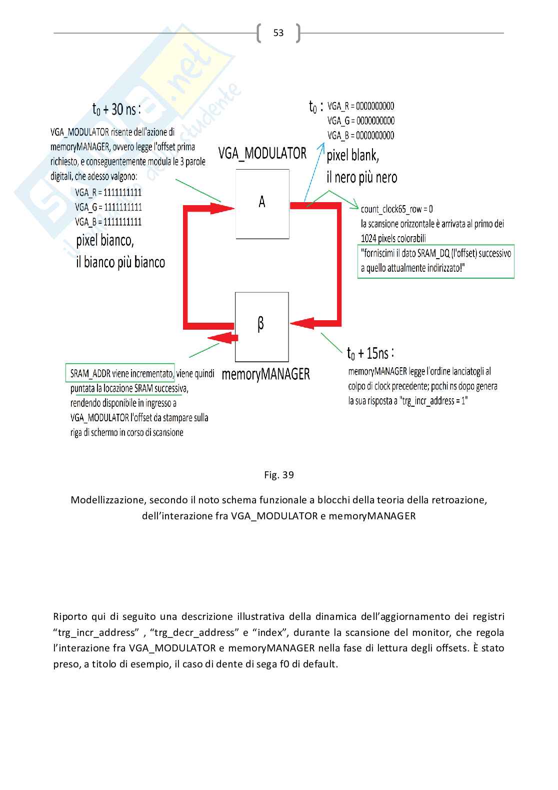 Progettazione circuiti digitali: libreria forme d'onda a dente di sega con FPGA e monitor CRT Pag. 56