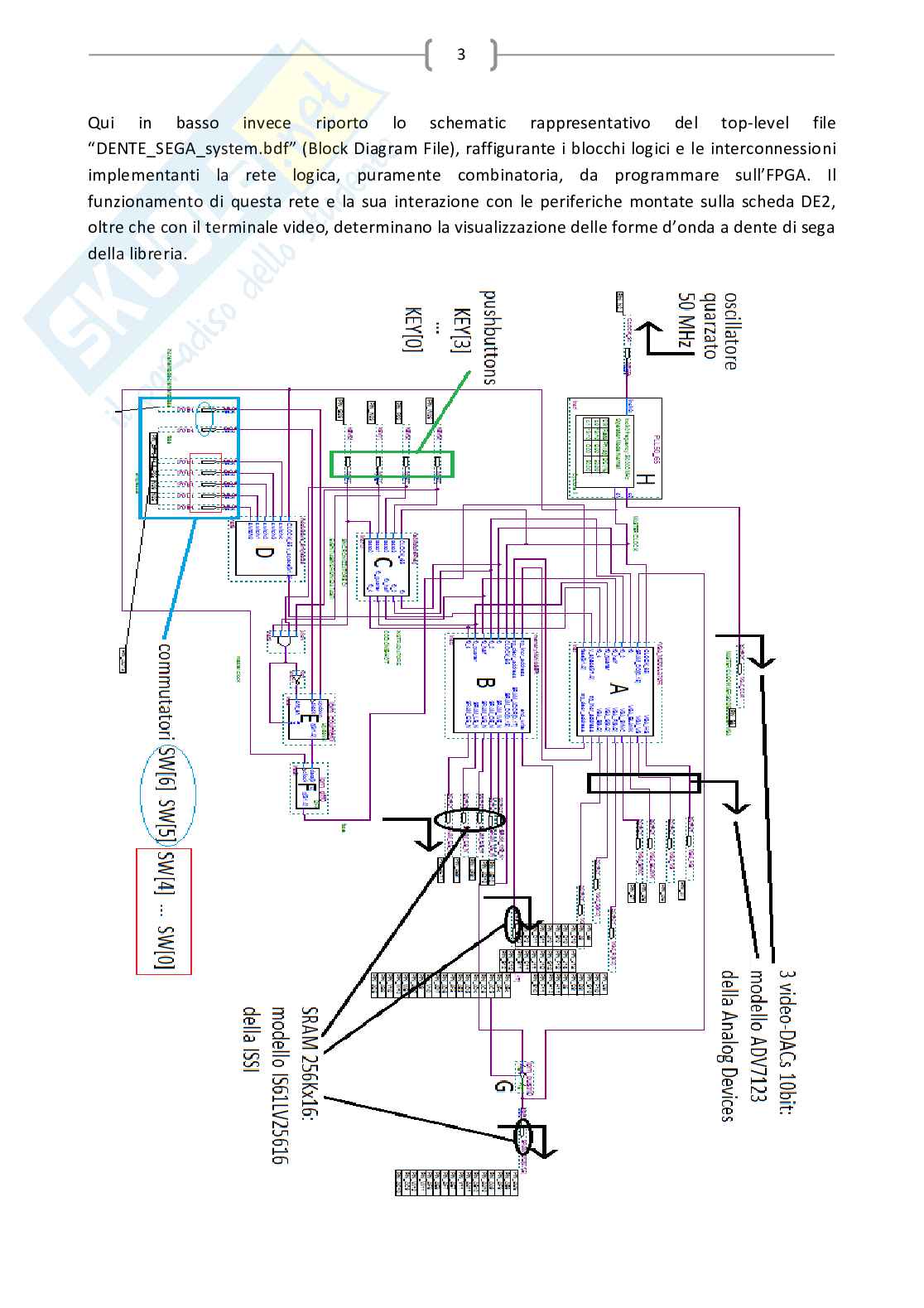Progettazione circuiti digitali: libreria forme d'onda a dente di sega con FPGA e monitor CRT Pag. 6