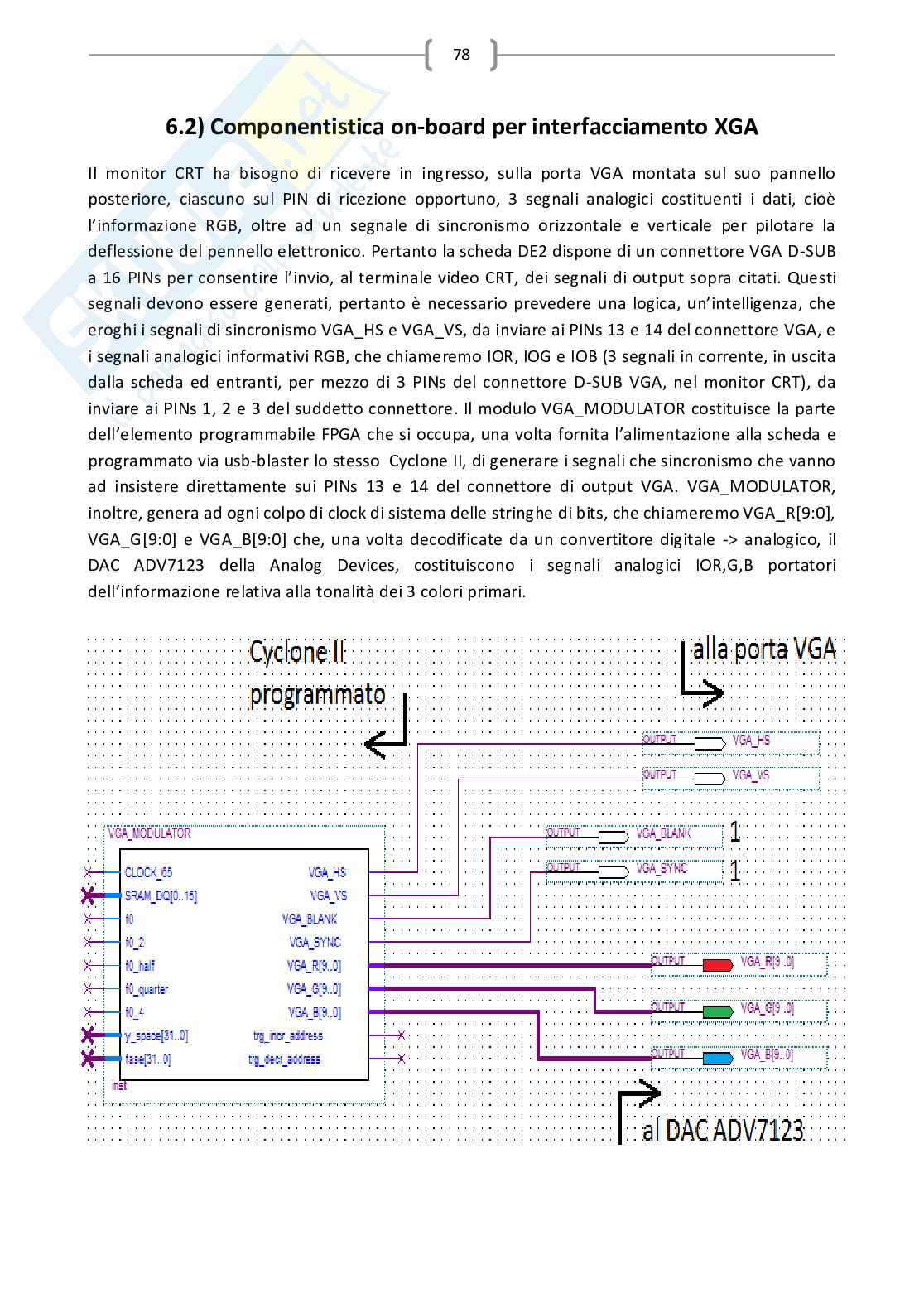 Progettazione circuiti digitali: libreria forme d'onda a dente di sega con FPGA e monitor CRT Pag. 81