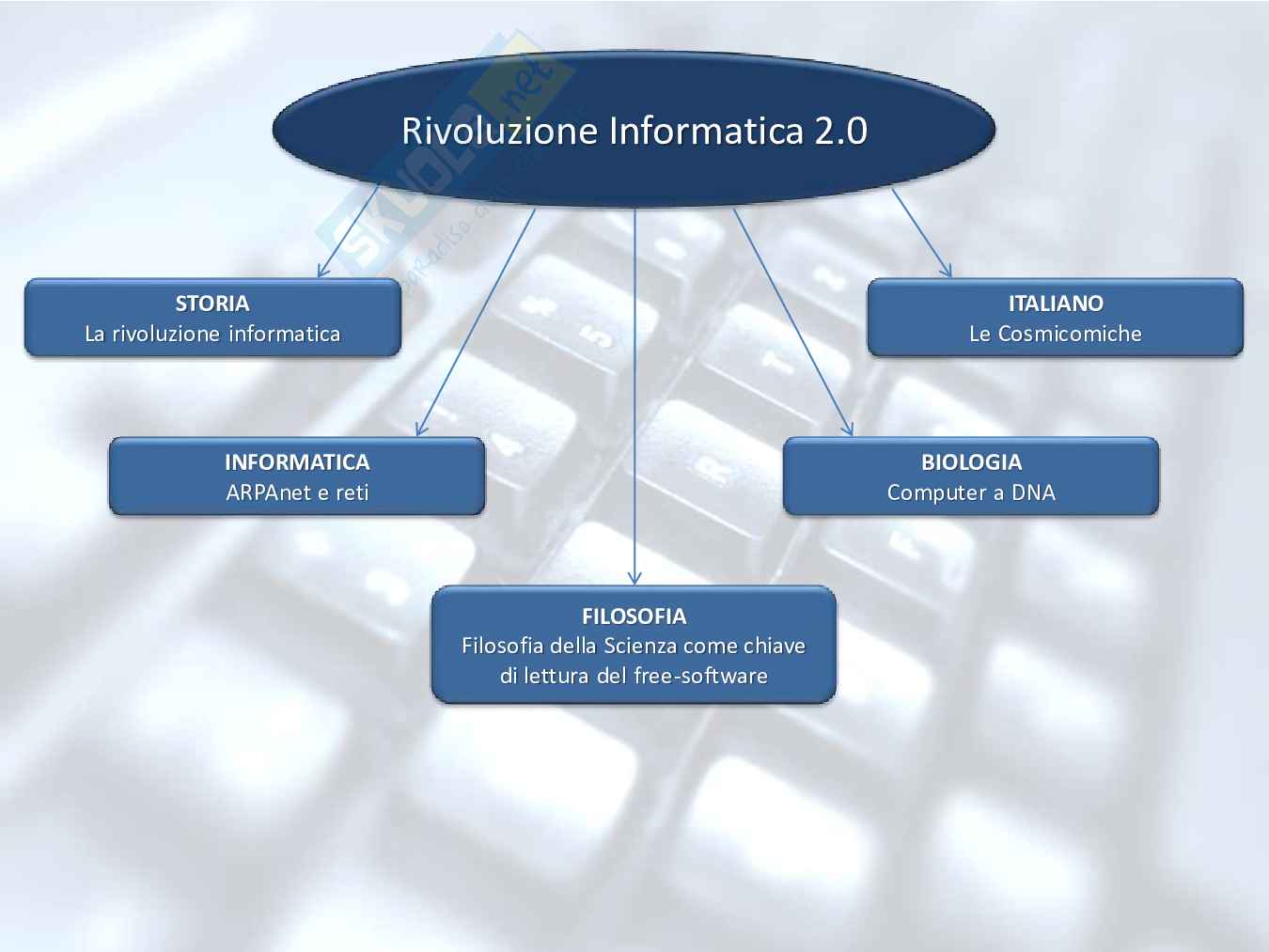 Rivoluzione Informatica 2.0 Pag. 31