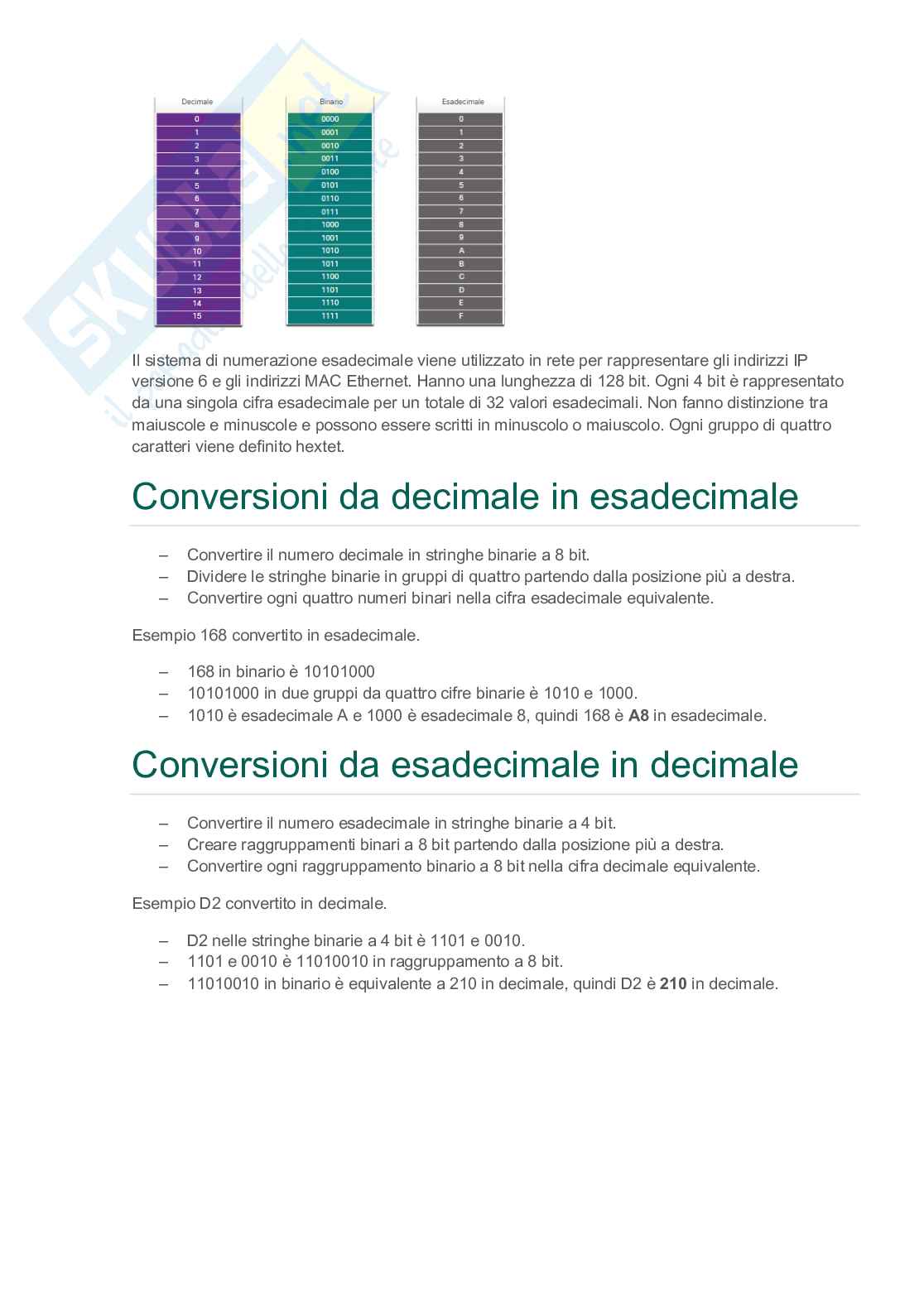 Fondamenti CCNA Pag. 16
