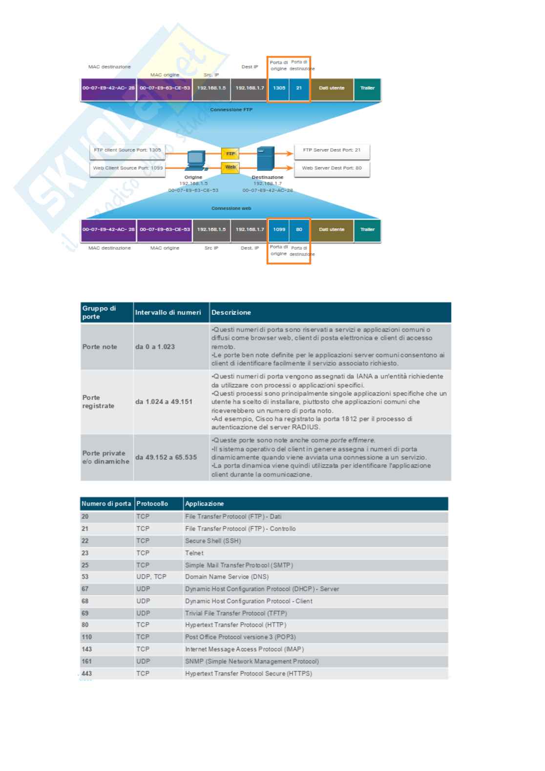 Fondamenti CCNA Pag. 46