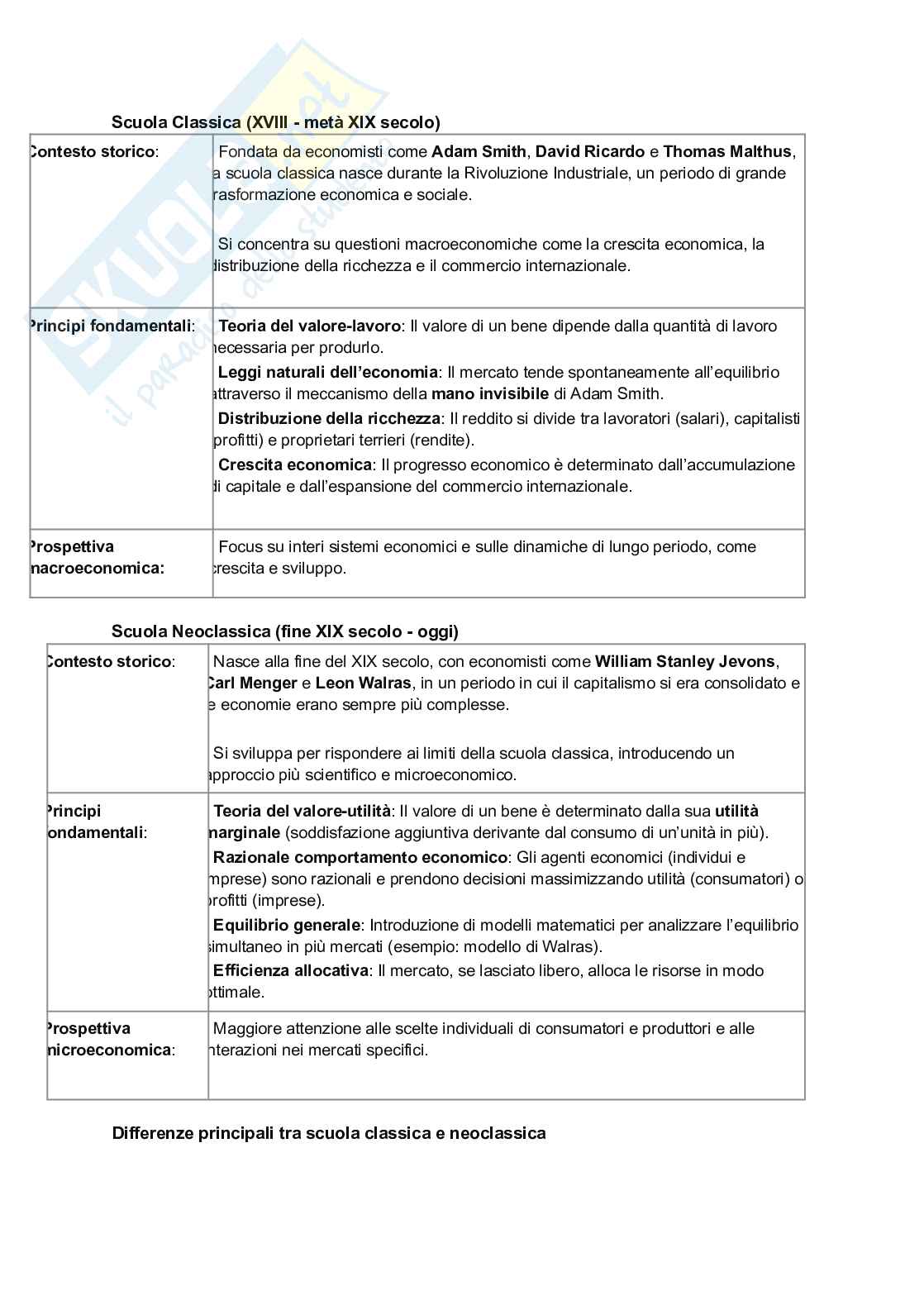 Programma di Storia dell'economia e dell'impresa Pag. 21