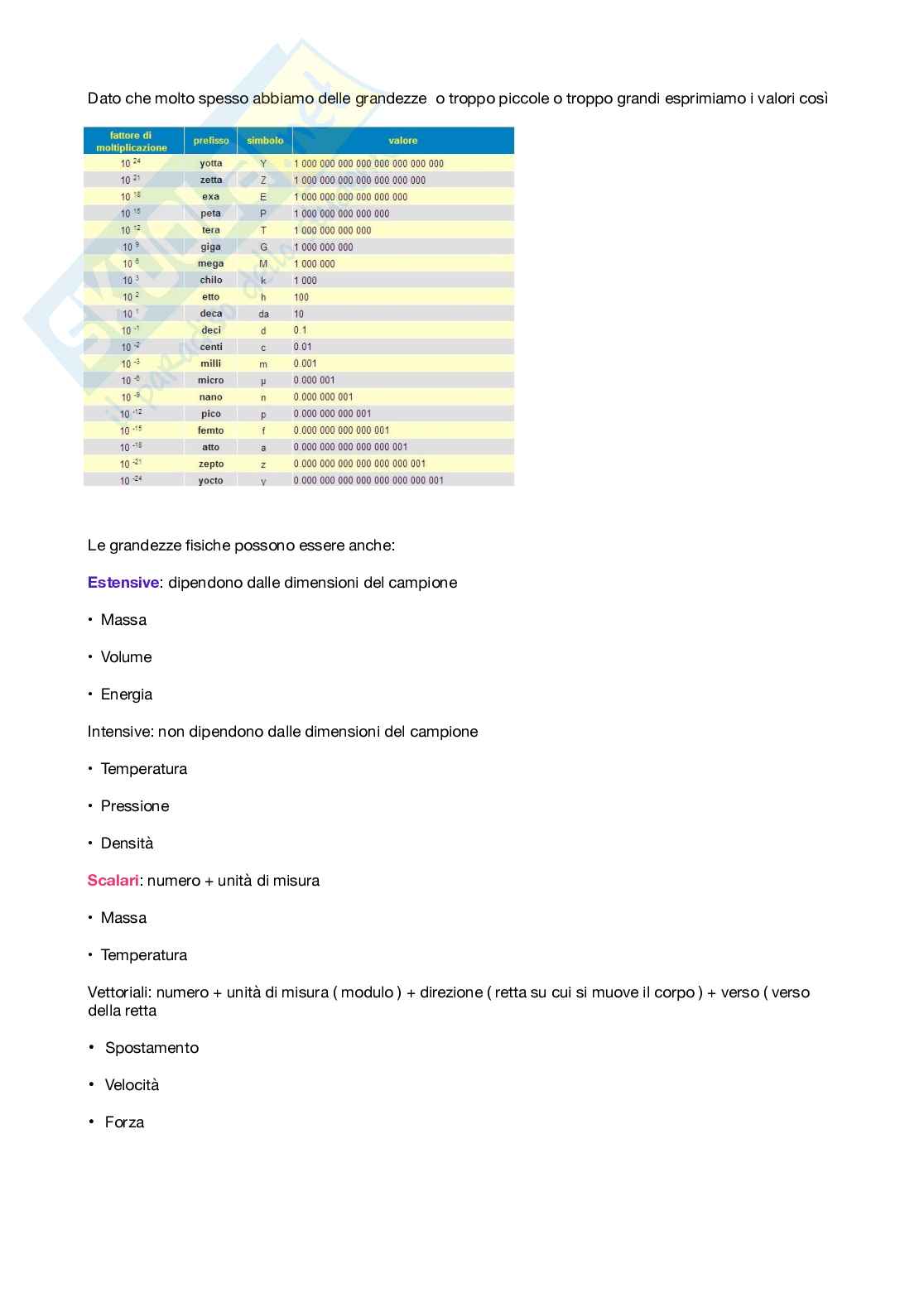 Fisica - Appunti formulario Pag. 2