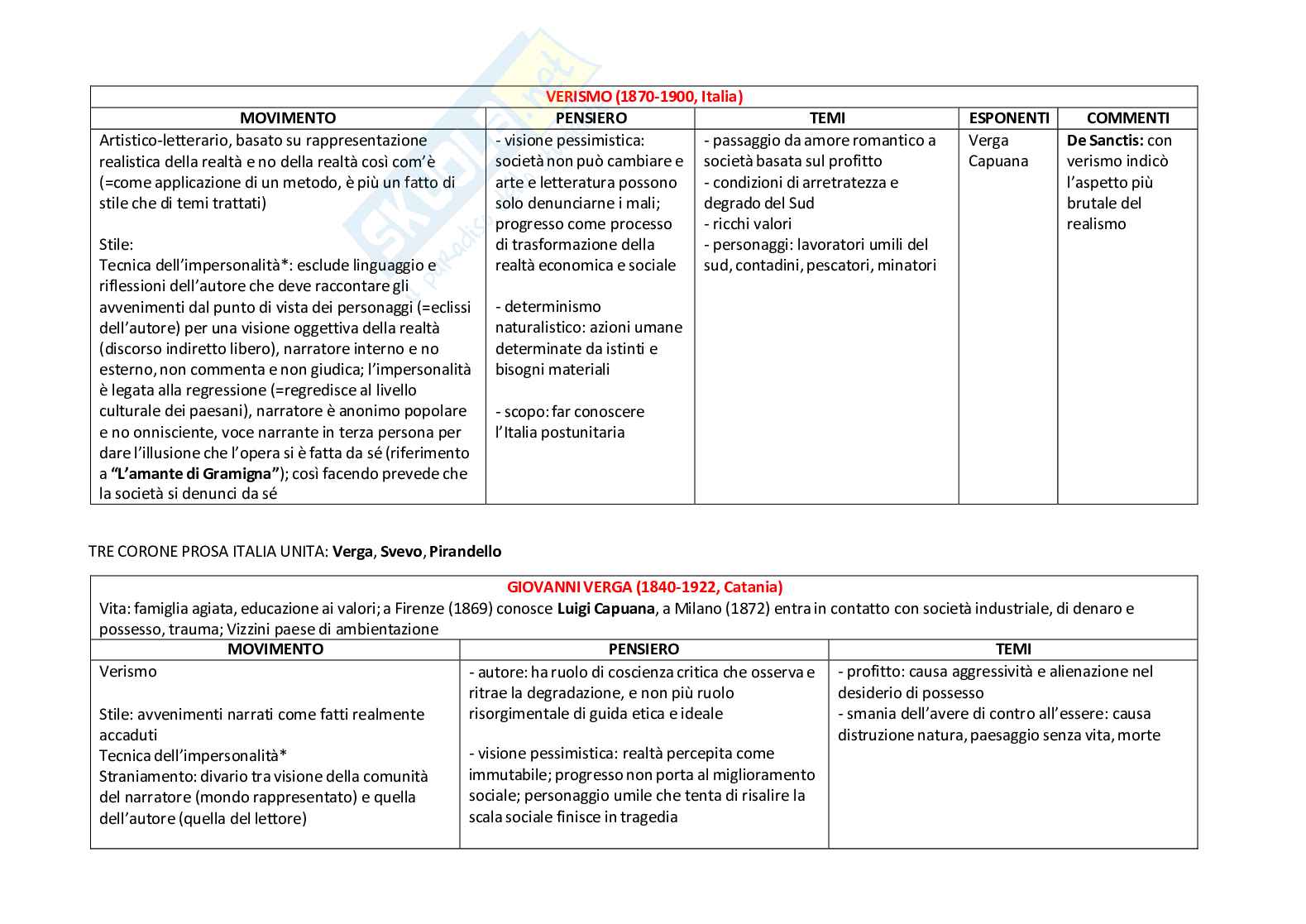 Letteratura Italiana (B024354) - Appunti completi, schema autori e opere, domande | SFP Notes Vol. 01 Pag. 11