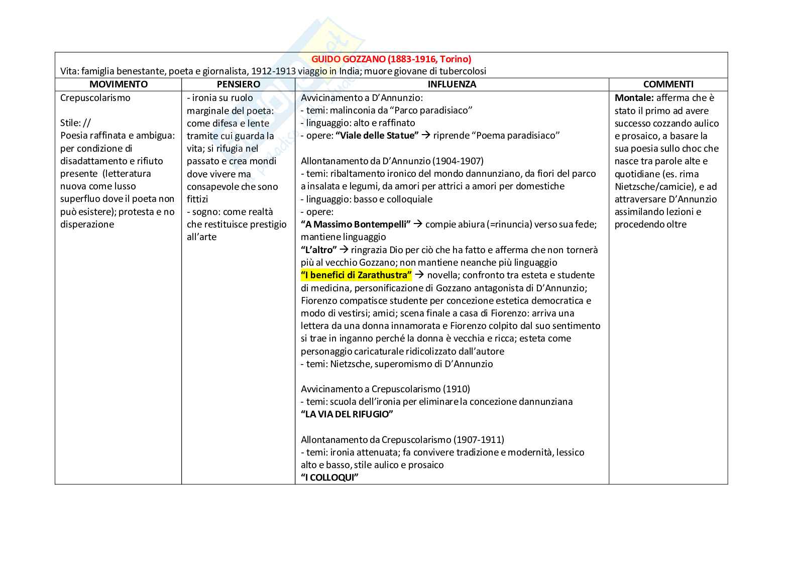 Letteratura Italiana (B024354) - Appunti completi, schema autori e opere, domande | SFP Notes Vol. 01 Pag. 16