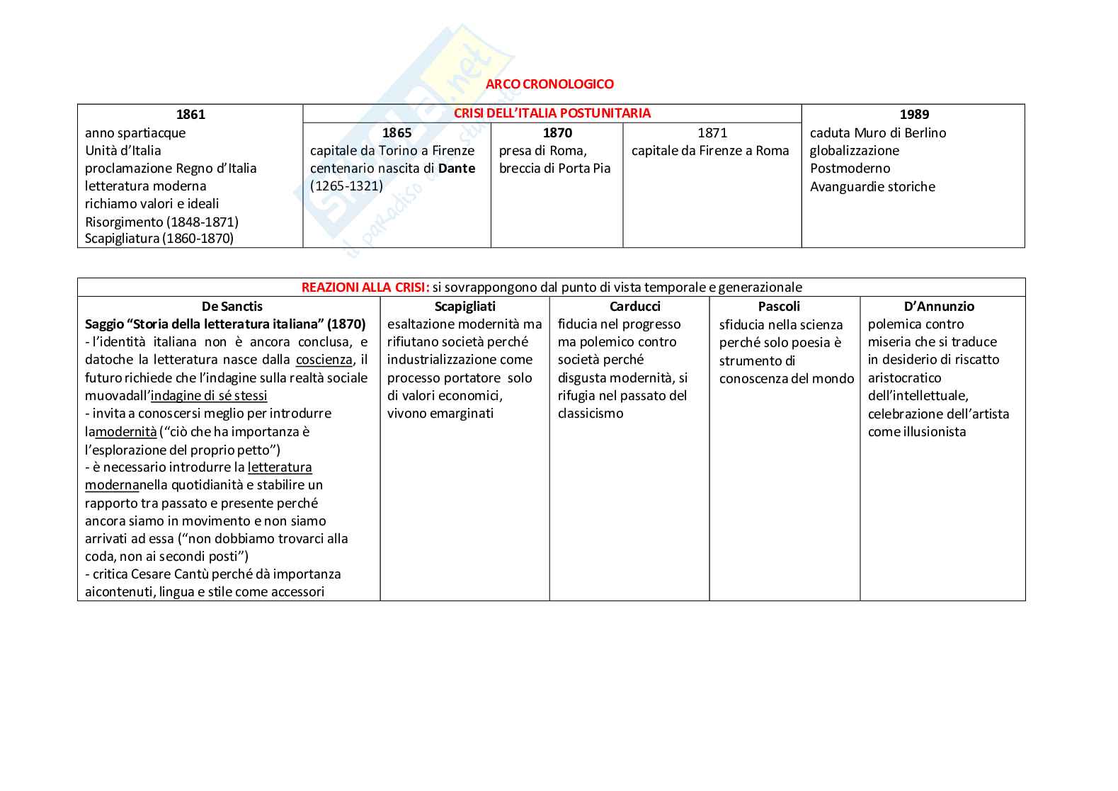Letteratura Italiana (B024354) - Appunti completi, schema autori e opere, domande | SFP Notes Vol. 01 Pag. 2
