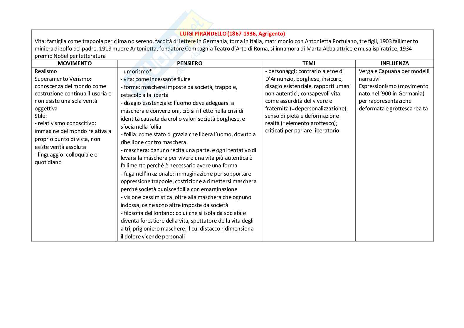 Letteratura Italiana (B024354) - Appunti completi, schema autori e opere, domande | SFP Notes Vol. 01 Pag. 31