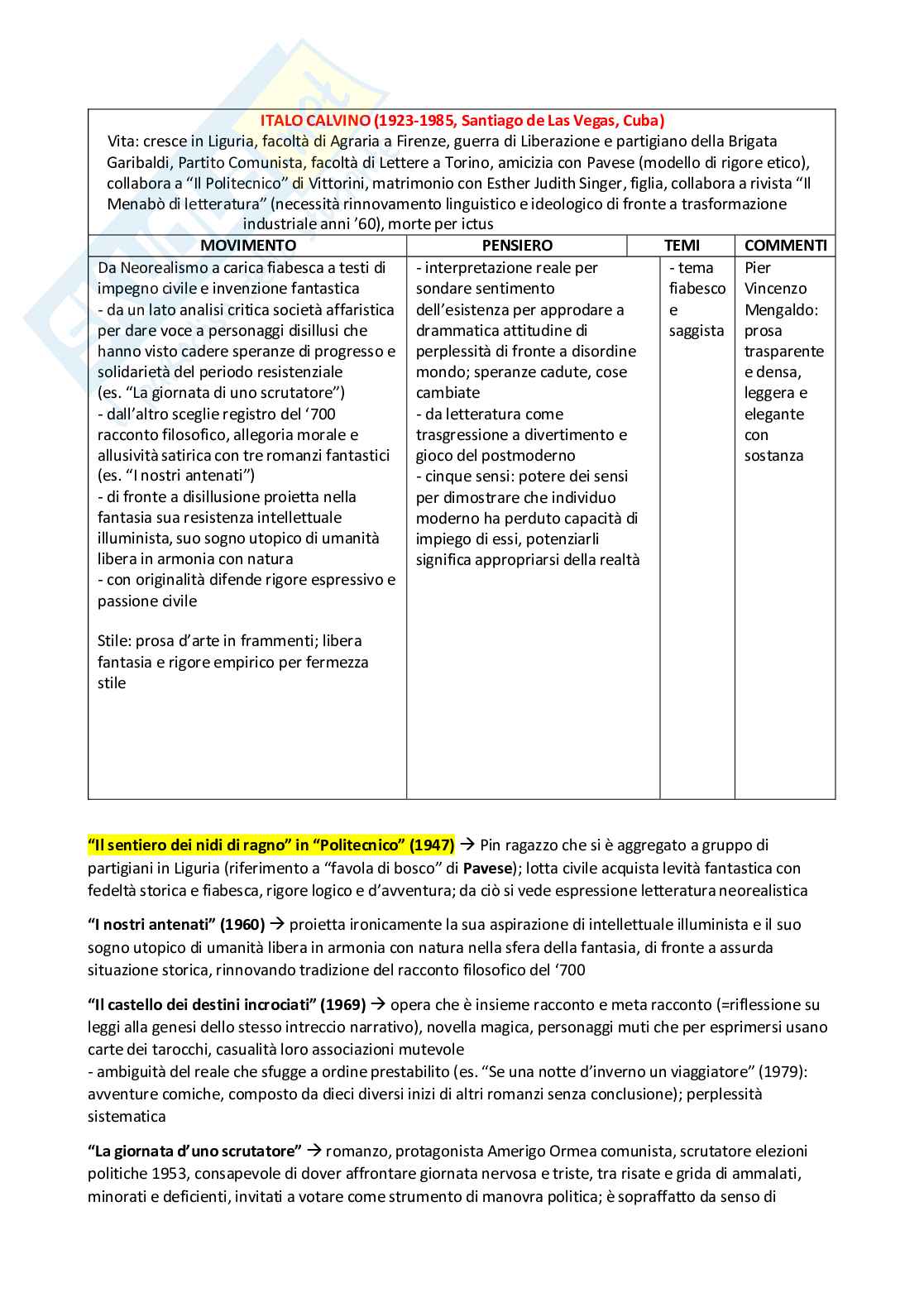 Letteratura Italiana (B024354) - Appunti completi, schema autori e opere, domande | SFP Notes Vol. 01 Pag. 46