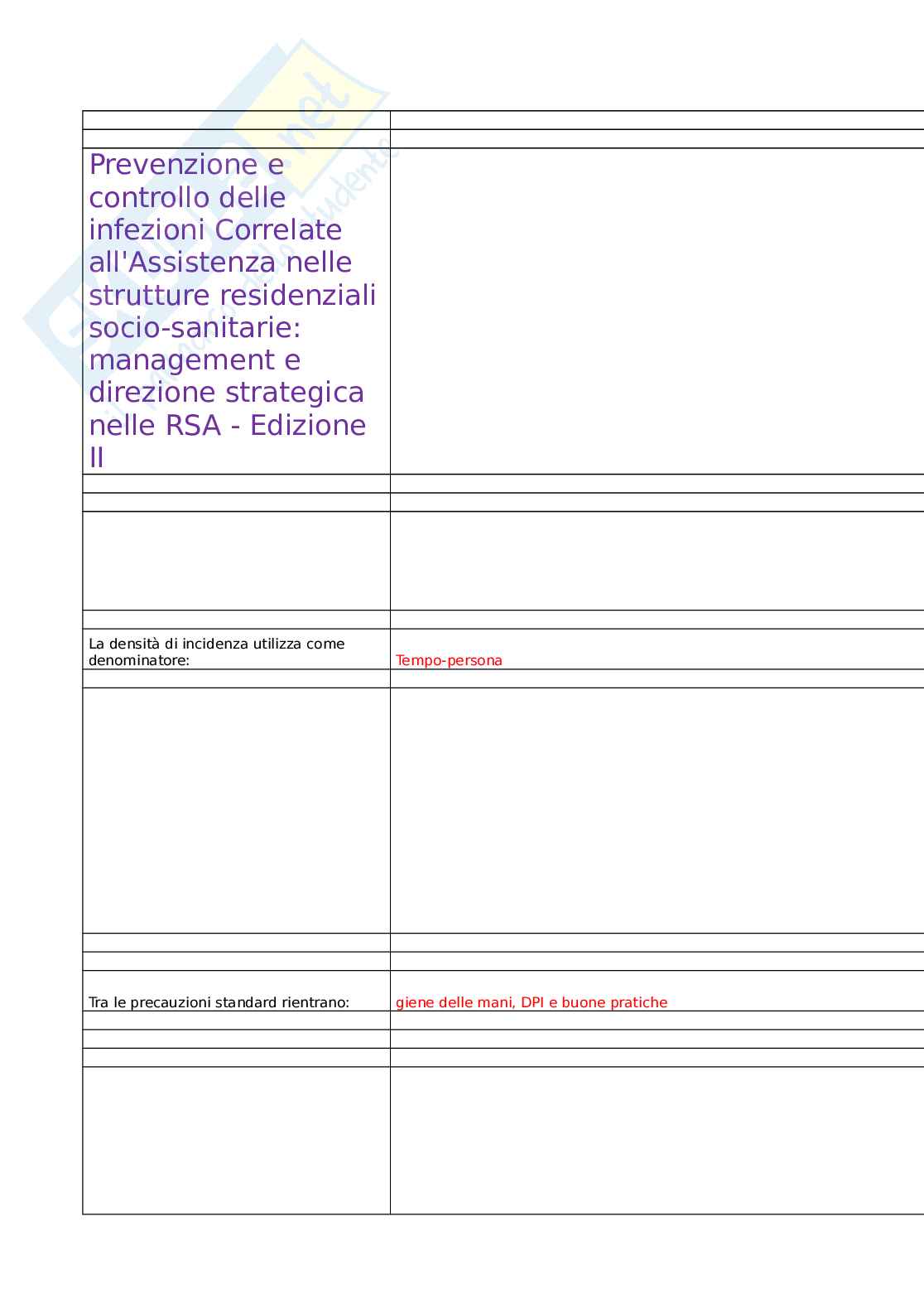 Prevenzione e controllo delle infezioni correlate all'assistenza nelle strutture residenziali socio-sanitarie: management e direzione strategica nelle RSA - Edizione II Pag. 1