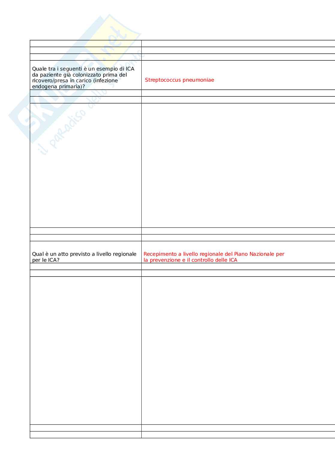 Prevenzione e controllo delle infezioni correlate all'assistenza nelle strutture residenziali socio-sanitarie: management e direzione strategica nelle RSA - Edizione II Pag. 11