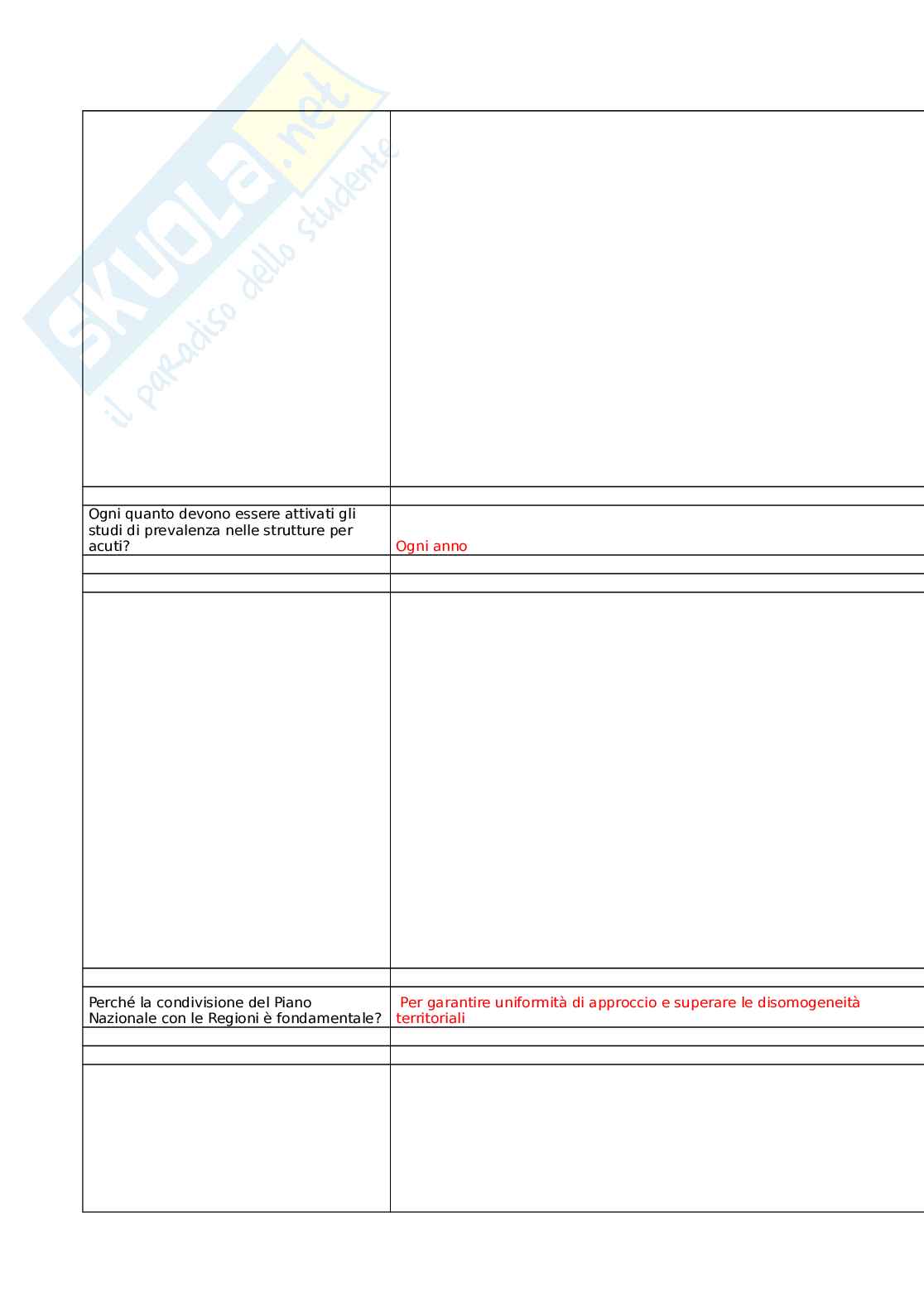 Prevenzione e controllo delle infezioni correlate all'assistenza nelle strutture residenziali socio-sanitarie: management e direzione strategica nelle RSA - Edizione II Pag. 16