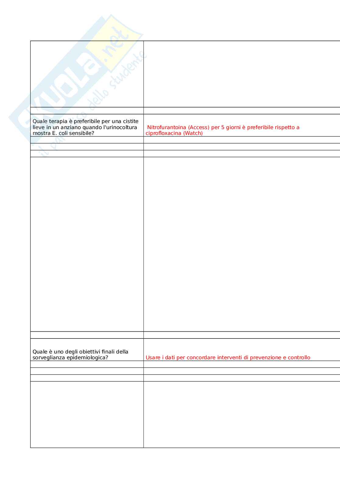 Prevenzione e controllo delle infezioni correlate all'assistenza nelle strutture residenziali socio-sanitarie: management e direzione strategica nelle RSA - Edizione II Pag. 2