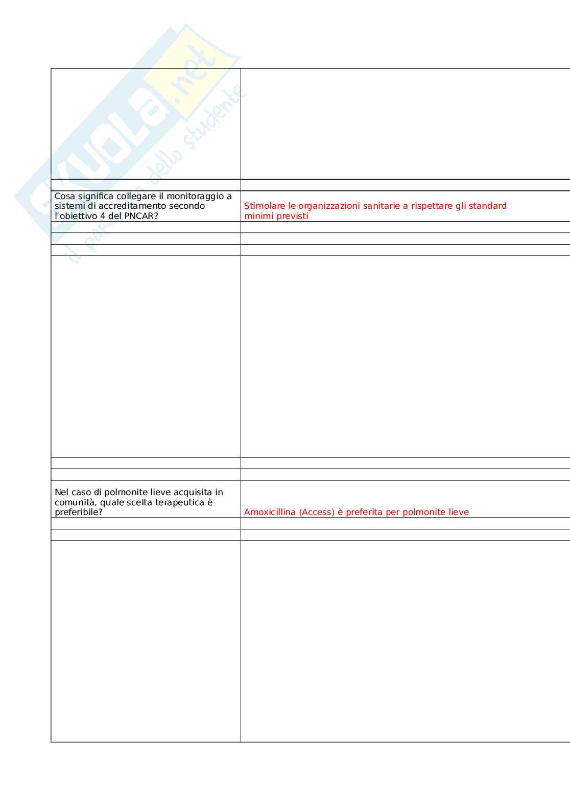 Prevenzione e controllo delle infezioni correlate all'assistenza nelle strutture residenziali socio-sanitarie: management e direzione strategica nelle RSA - Edizione II Pag. 21