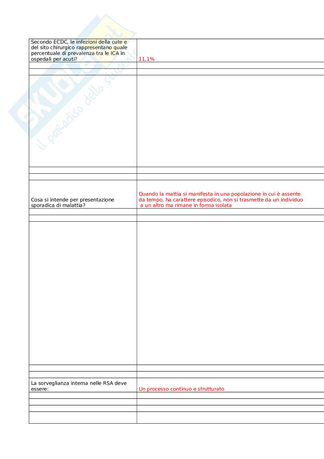 Prevenzione e controllo delle infezioni correlate all'assistenza nelle strutture residenziali socio-sanitarie: management e direzione strategica nelle RSA - Edizione II Pag. 26