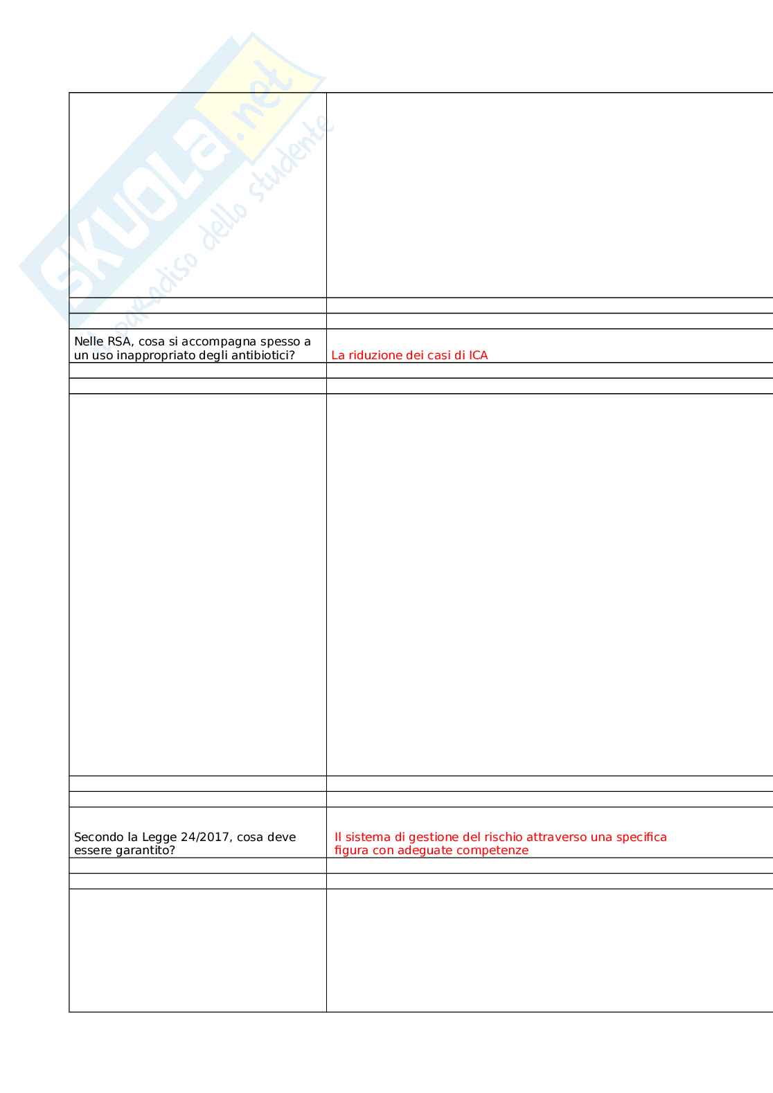 Prevenzione e controllo delle infezioni correlate all'assistenza nelle strutture residenziali socio-sanitarie: management e direzione strategica nelle RSA - Edizione II Pag. 31