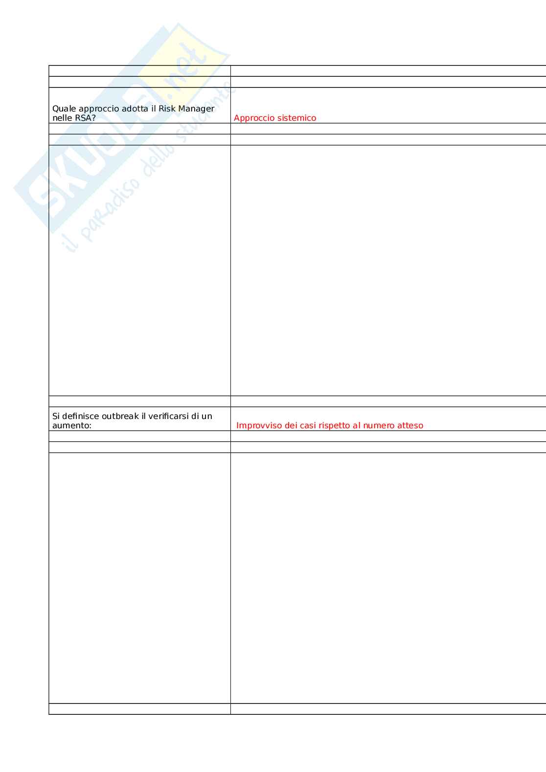 Prevenzione e controllo delle infezioni correlate all'assistenza nelle strutture residenziali socio-sanitarie: management e direzione strategica nelle RSA - Edizione II Pag. 36