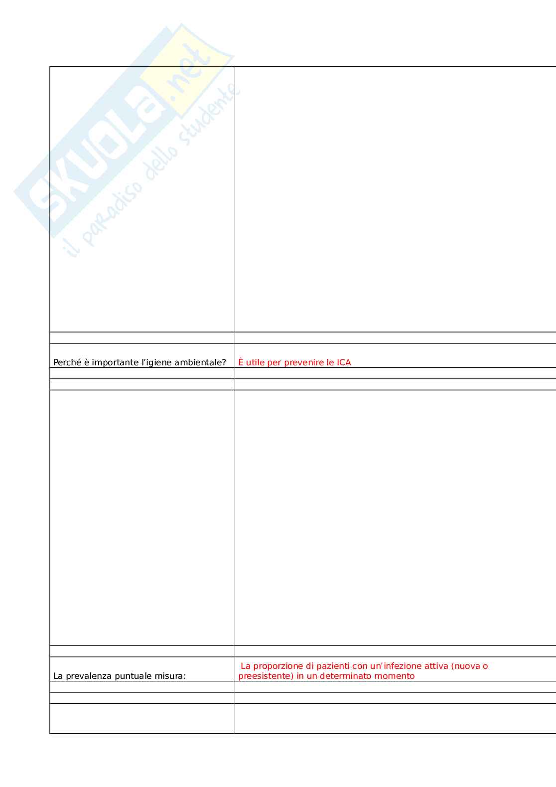 Prevenzione e controllo delle infezioni correlate all'assistenza nelle strutture residenziali socio-sanitarie: management e direzione strategica nelle RSA - Edizione II Pag. 41