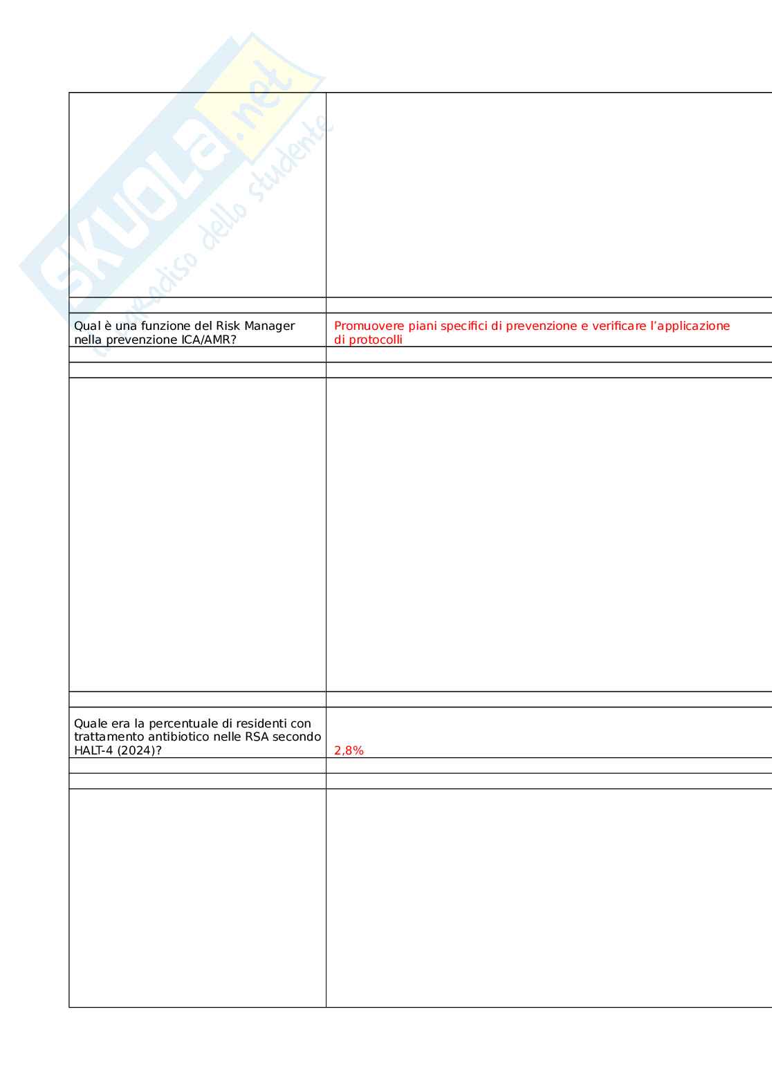 Prevenzione e controllo delle infezioni correlate all'assistenza nelle strutture residenziali socio-sanitarie: management e direzione strategica nelle RSA - Edizione II Pag. 46