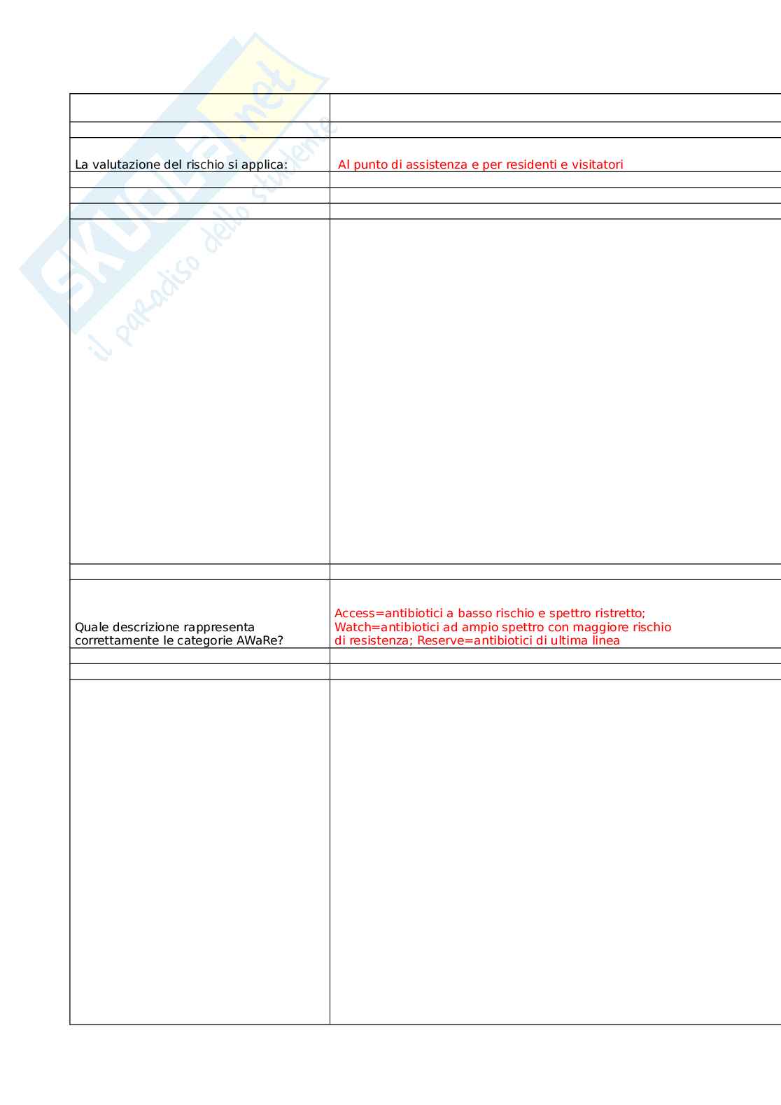 Prevenzione e controllo delle infezioni correlate all'assistenza nelle strutture residenziali socio-sanitarie: management e direzione strategica nelle RSA - Edizione II Pag. 51