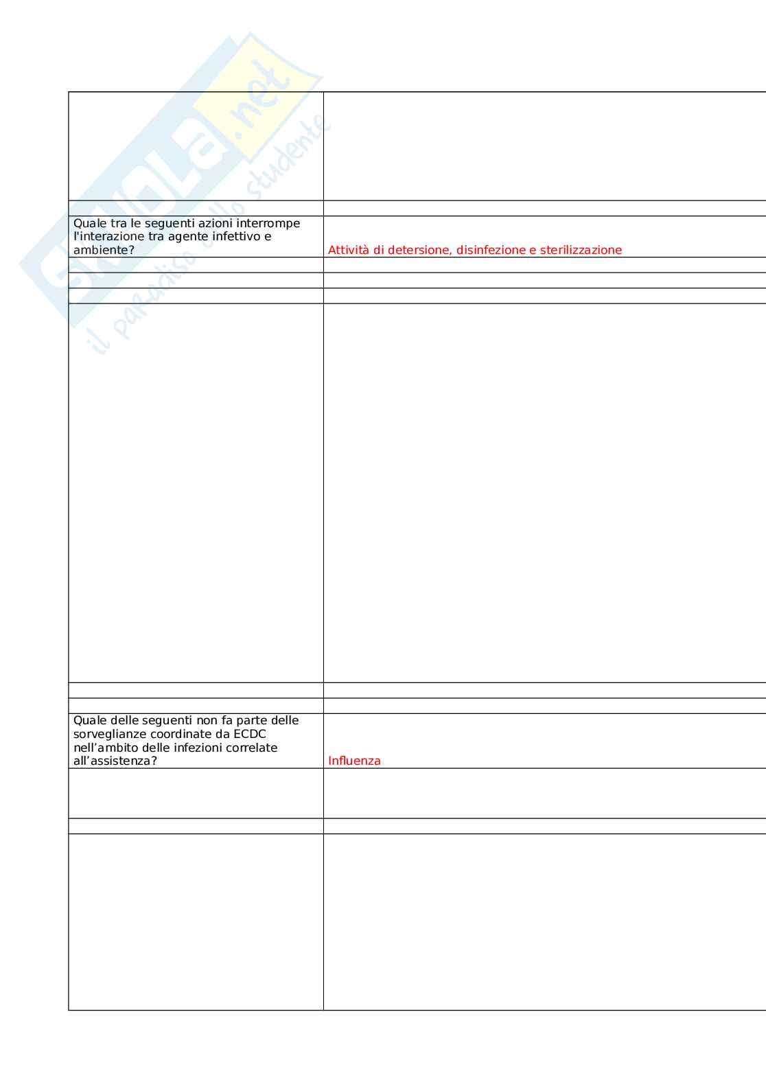 Prevenzione e controllo delle infezioni correlate all'assistenza nelle strutture residenziali socio-sanitarie: management e direzione strategica nelle RSA - Edizione II Pag. 6
