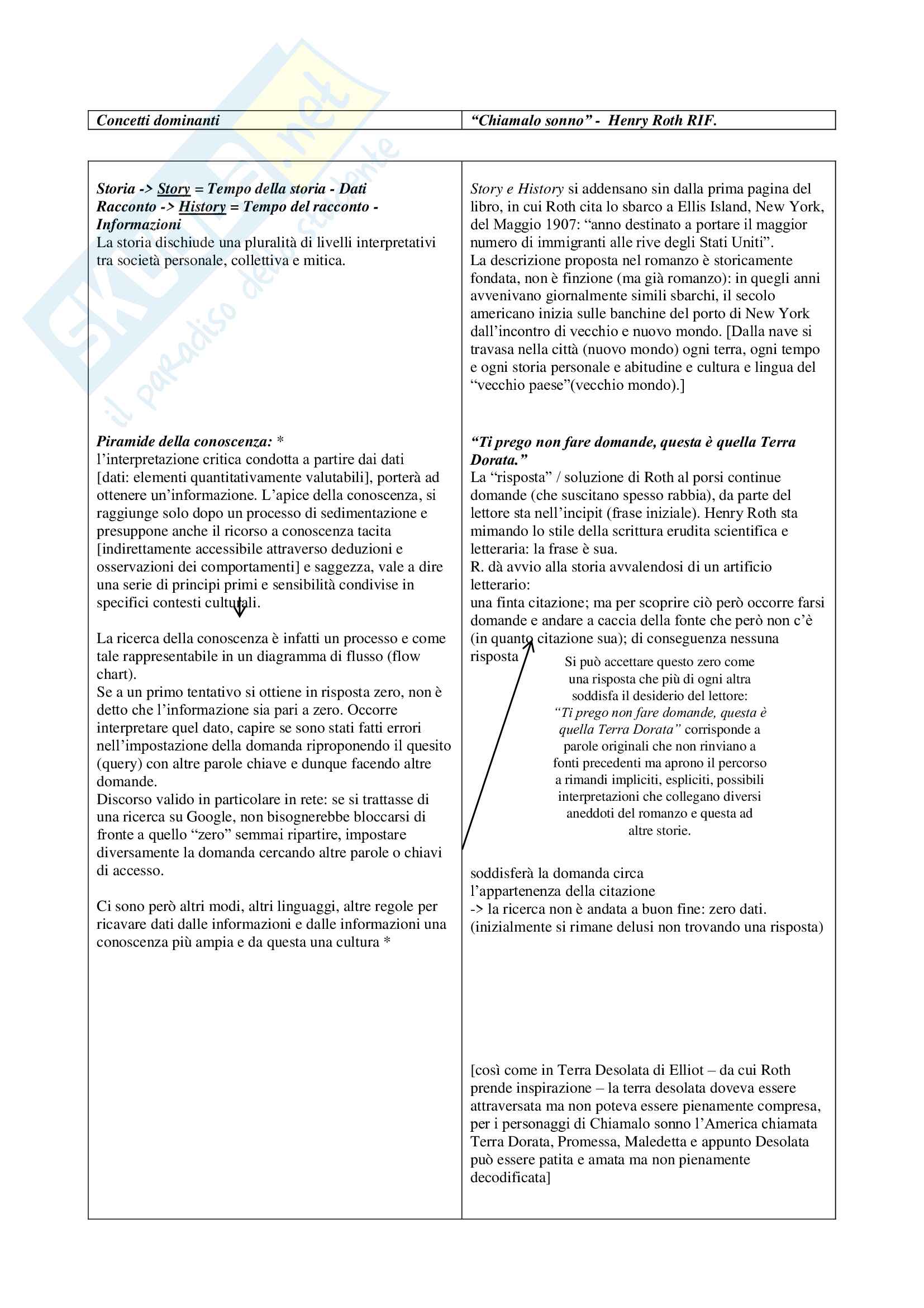 Riassunto esame Abilità Informatiche, prof Castellucci, libro consigliato Carte del Nuovo Mondo Pag. 16