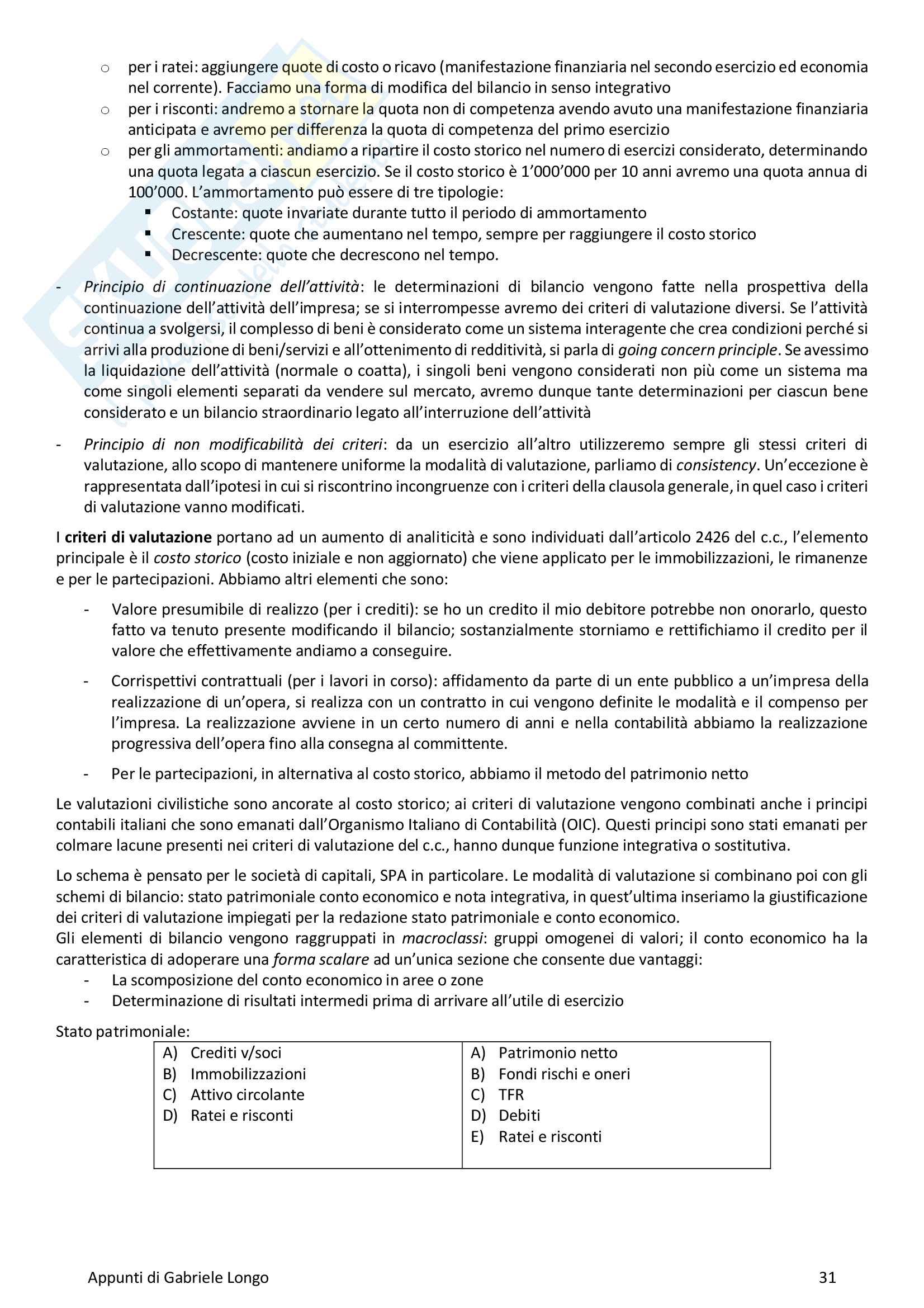 Ragioneria Applicata Pag. 31