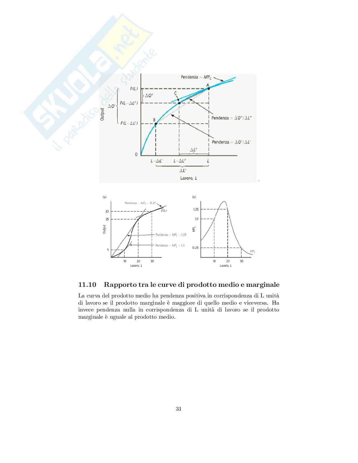 Fondamenti di Economia - Appunti completi del corso Pag. 31