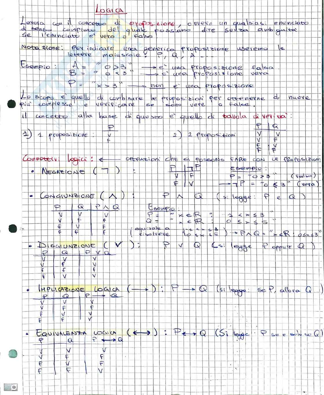 Analisi 1 - Appunti completi + Esercizi Pag. 1
