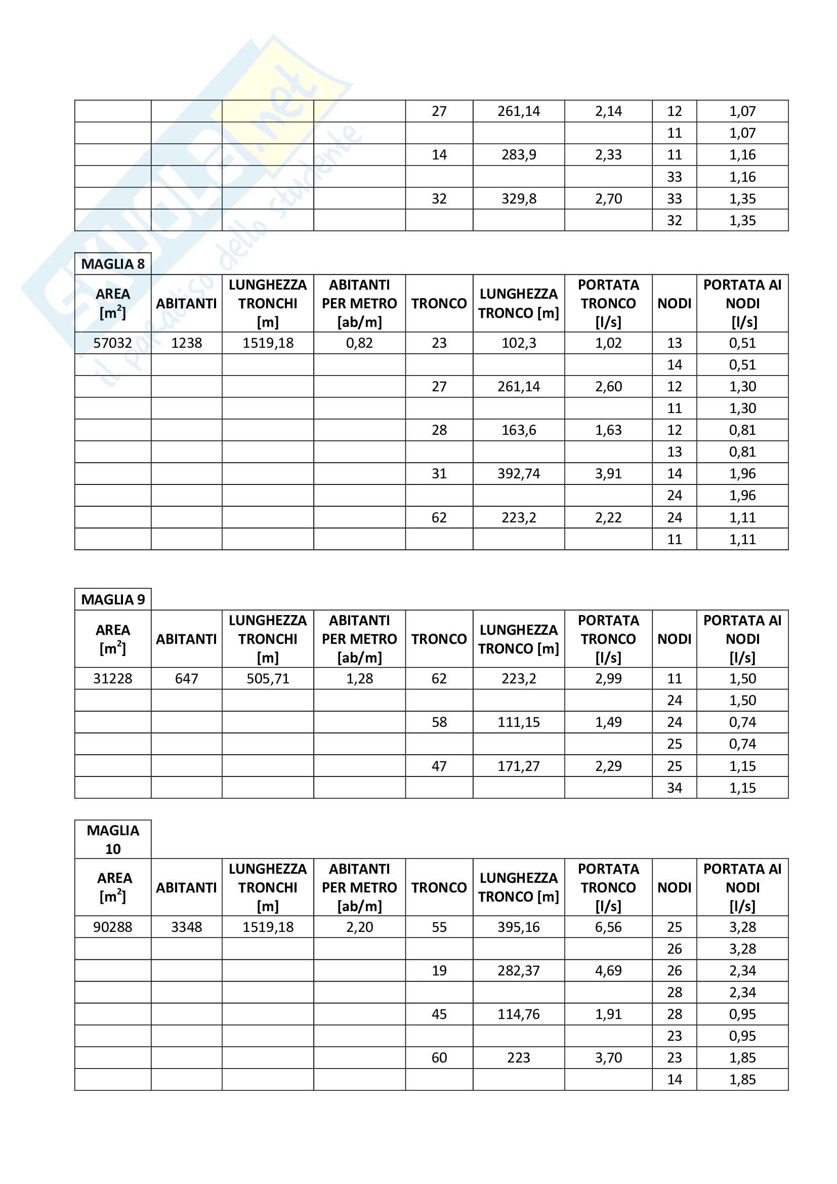 Relazione costruzioni idrauliche Pag. 36