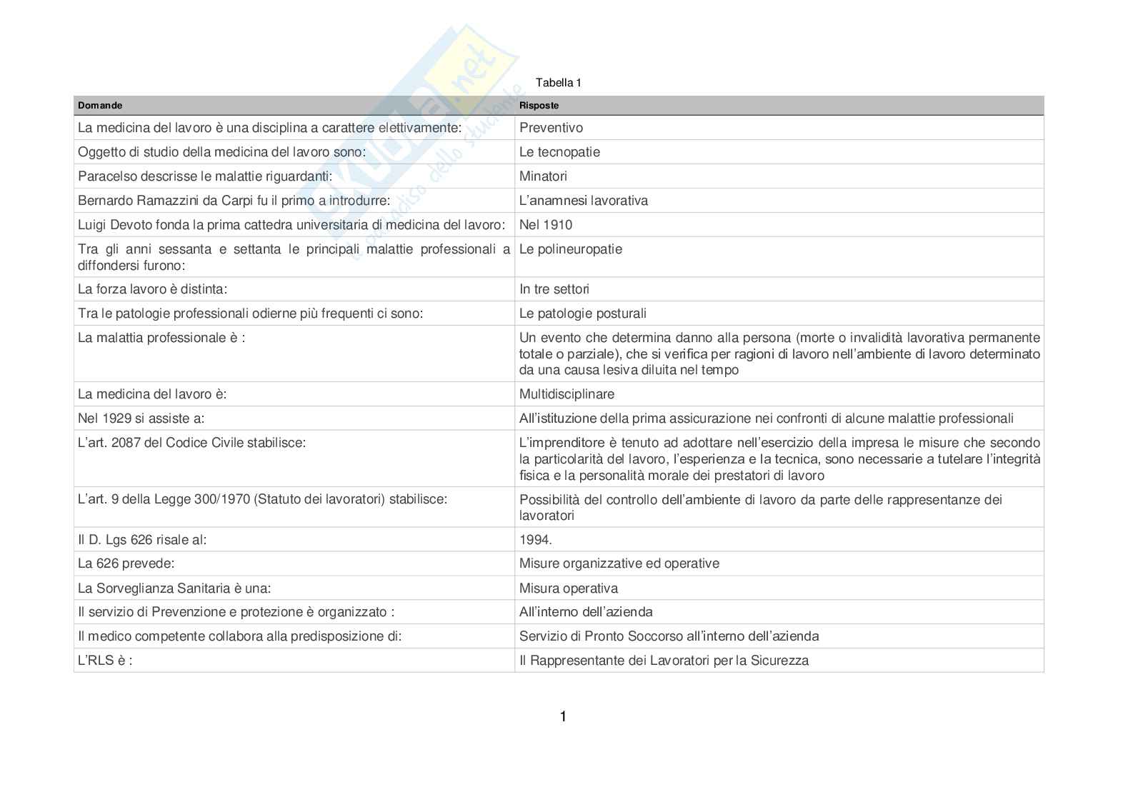 Sicurezza, prevenzione e salute sui luoghi di lavoro Pag. 1
