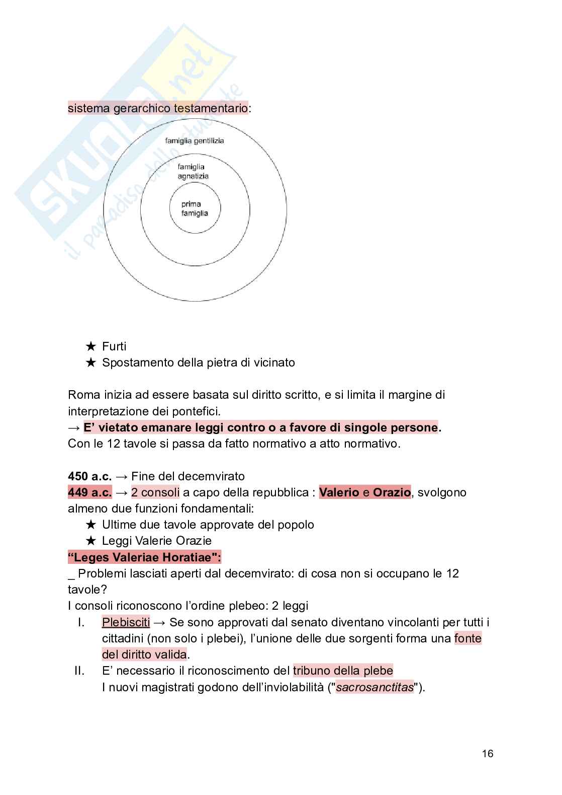 Appunti Storia del diritto romano Pag. 16