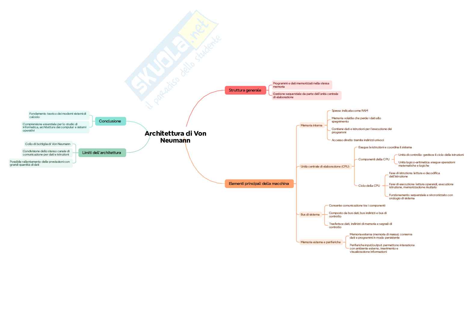 Mappe concettuali Fondamenti informatica, schemi e mappe concettuali Pag. 11