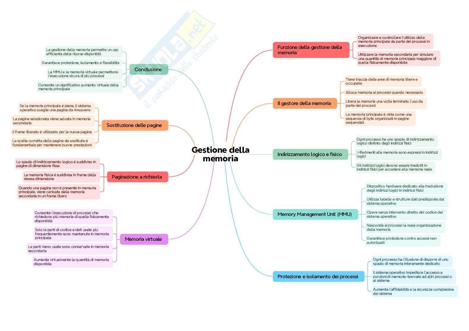 Mappe concettuali Fondamenti informatica, schemi e mappe concettuali Pag. 16