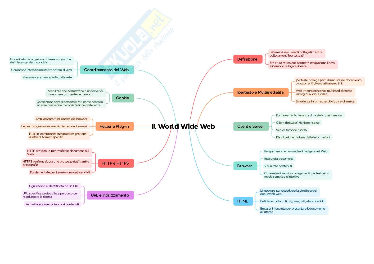 Mappe concettuali Fondamenti informatica, schemi e mappe concettuali Pag. 26