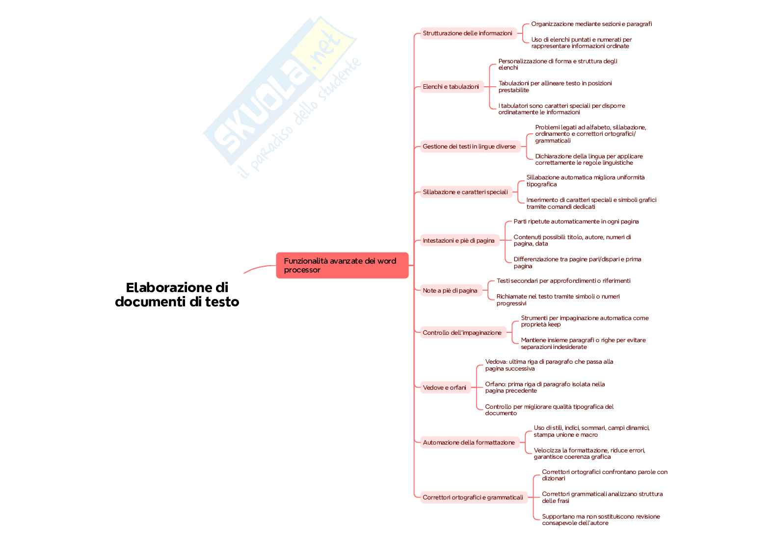Mappe concettuali Fondamenti informatica, schemi e mappe concettuali Pag. 31