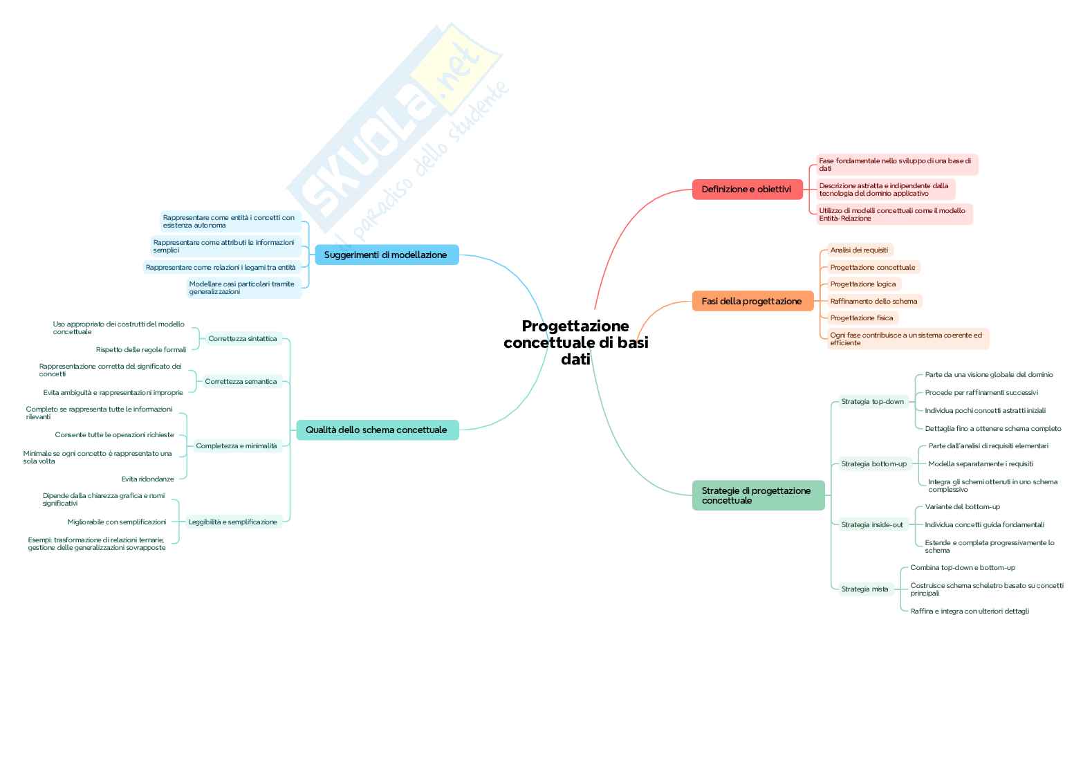 Mappe concettuali Fondamenti informatica, schemi e mappe concettuali Pag. 36