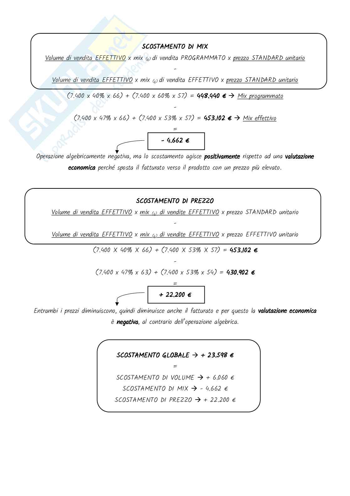 Programmazione e controllo - Appunti completi Pag. 91