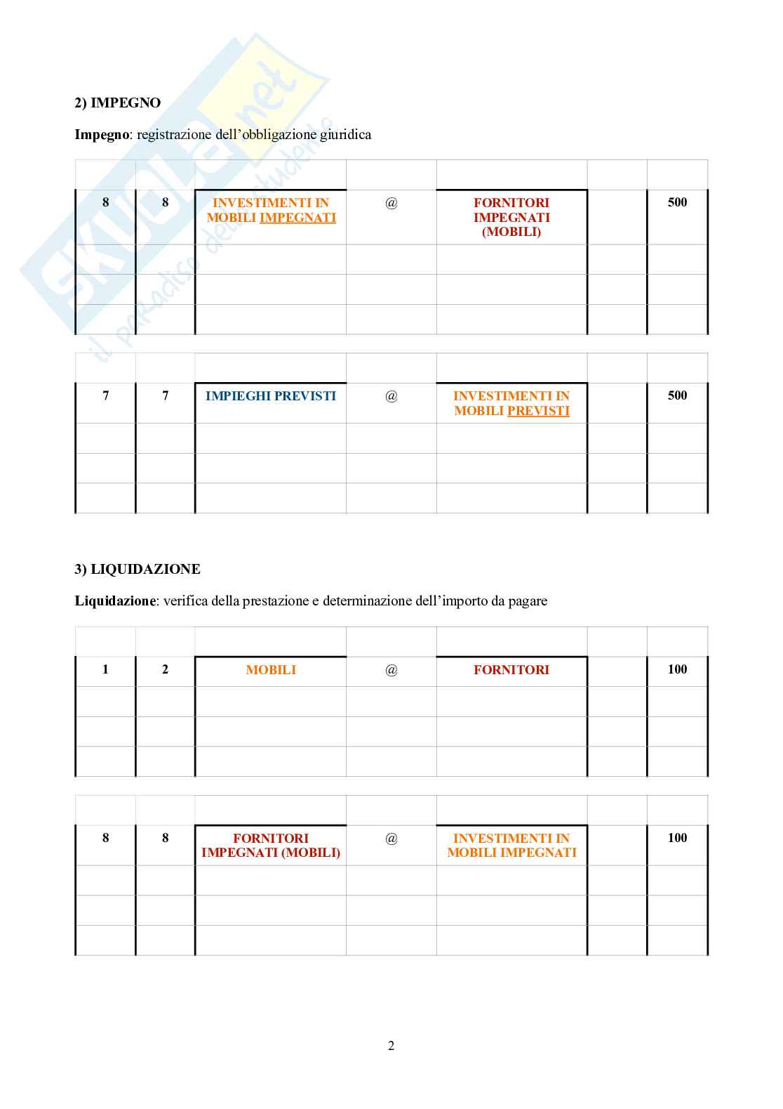 Ragioneria pubblica – Parte 1 – Domande d'esame della parte esercitativa svolte Pag. 2