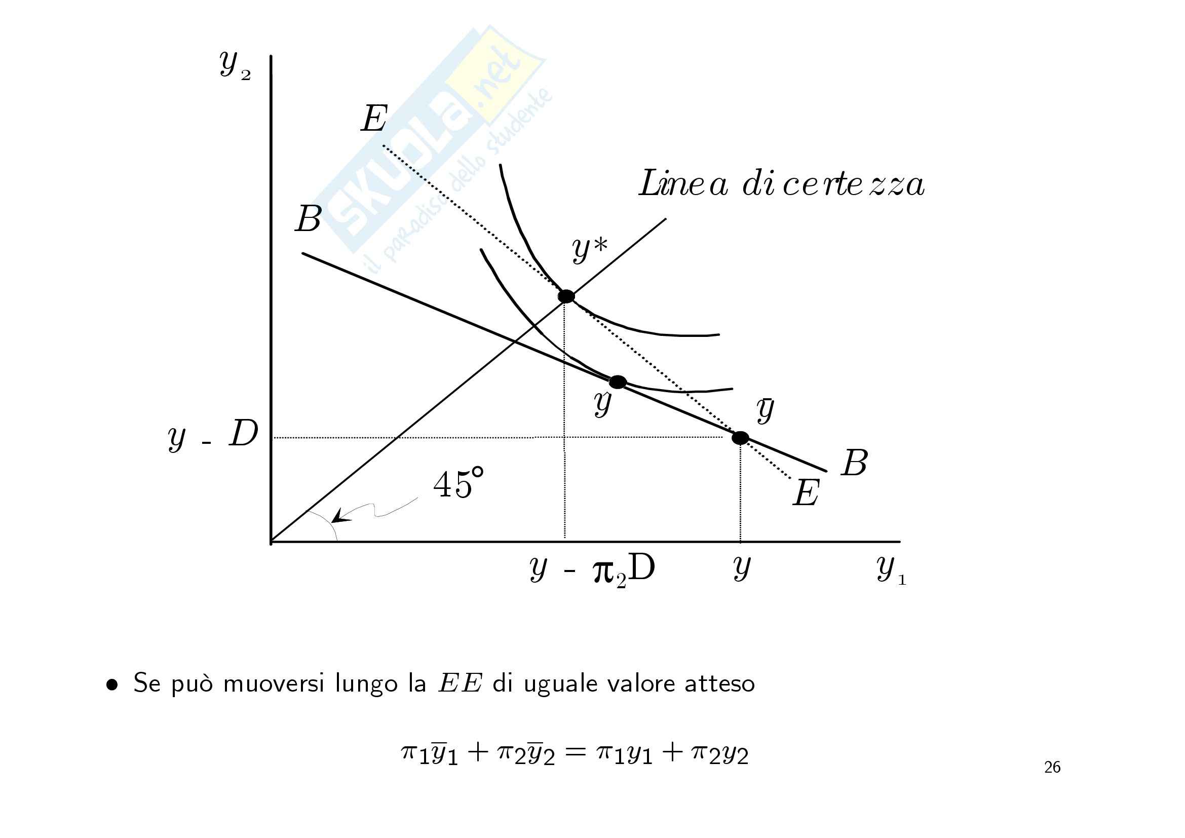 Economia finanziaria - la scelta in condizioni di incertezza Pag. 26