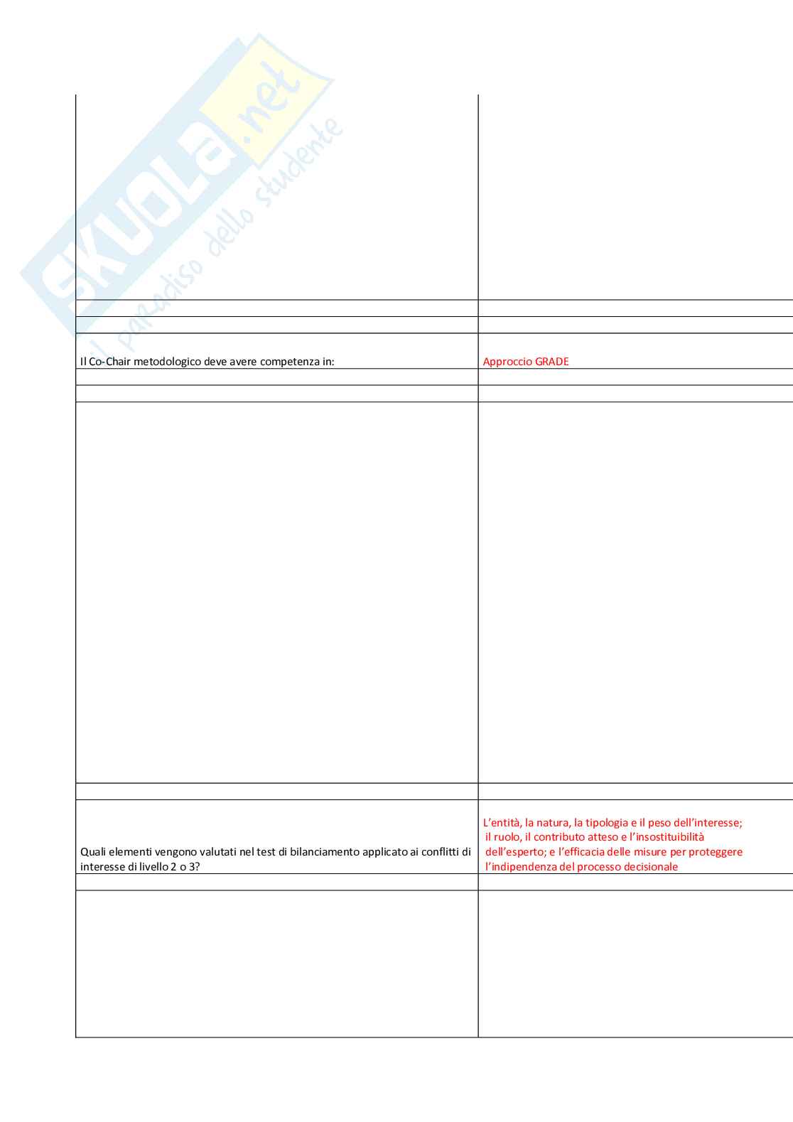 Introduzione alla produzione di linee guida e raccomandazioni di buona pratica clinico-assistenziale Pag. 11