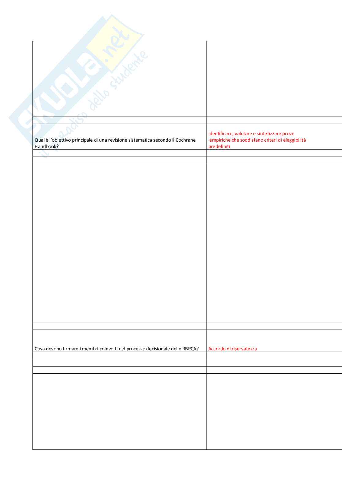 Introduzione alla produzione di linee guida e raccomandazioni di buona pratica clinico-assistenziale Pag. 31